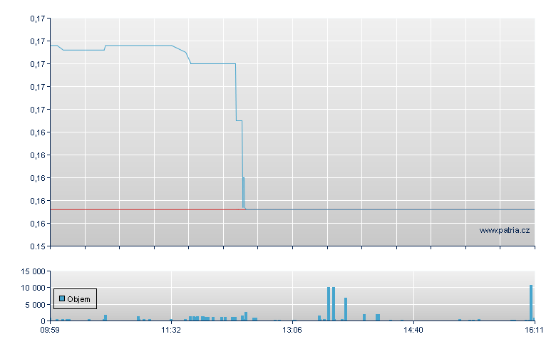 SUNRISEMEZZ Rg - Athens