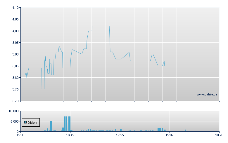 HTZZ Wt 06.51 - NASDAQ Cons