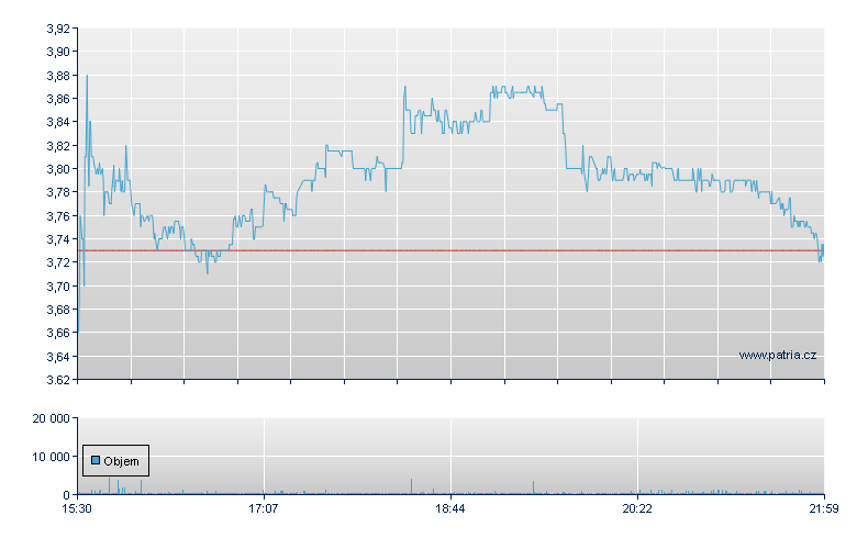 Novabridge Biosciences - NASDAQ Cons