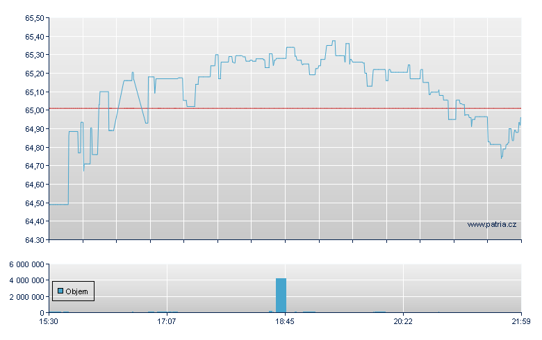 FIRST TRUST DW FOCUS 5 FUND - NASDAQ Cons