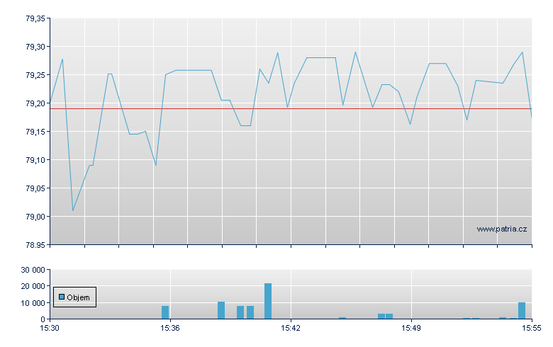 iShares Core 80/20 Aggressive Allocation ETF - NY Consolidated