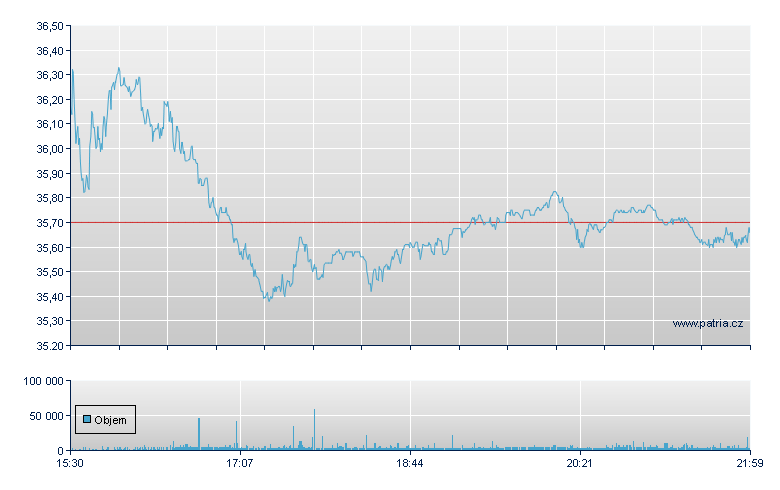 Radian Group Inc - NY Consolidated