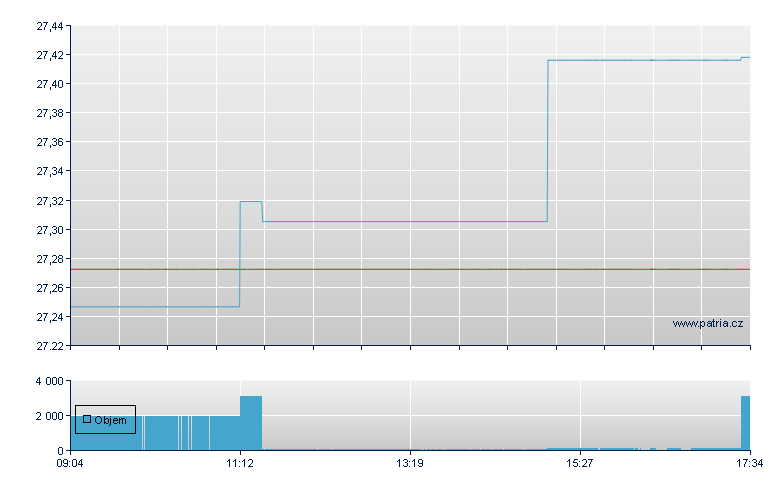 BNPP EMJ ex CW UEHC - Paris