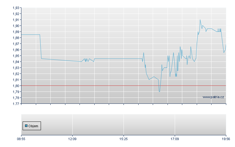 5E Adv Mat Rg - Frankfurt