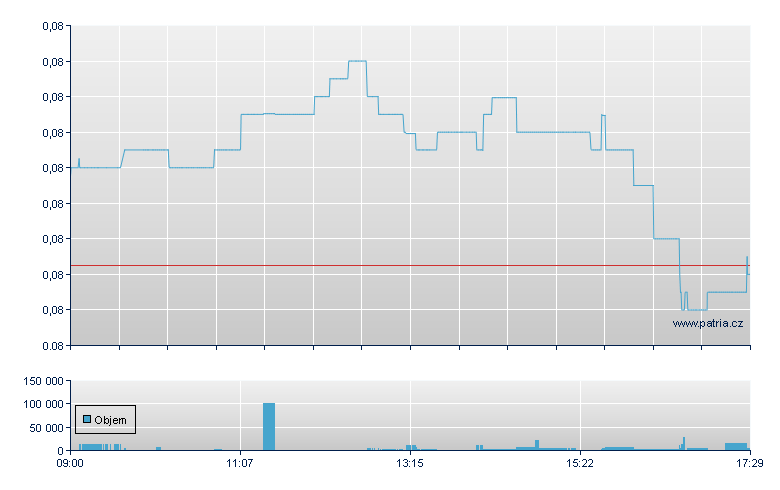 /LSHS 71 - London ETF