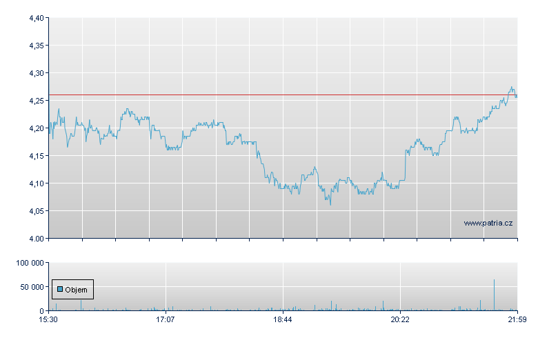 B G Foods - NY Consolidated