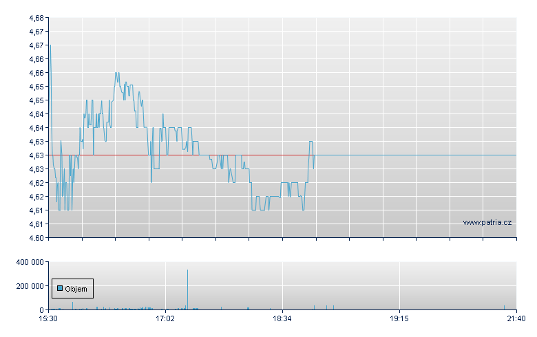 TEUCRIUM WHEAT FUND - NY Consolidated