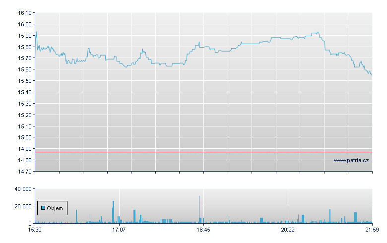 Diver Ener - NY Consolidated
