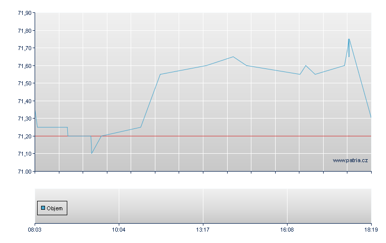 DATAGROUP - Frankfurt