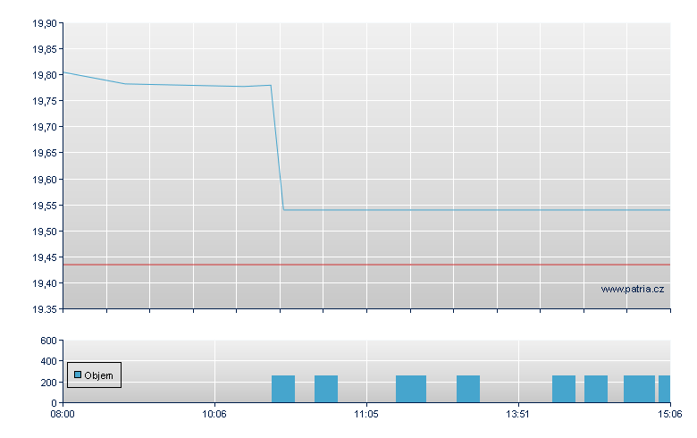 BCE - Frankfurt