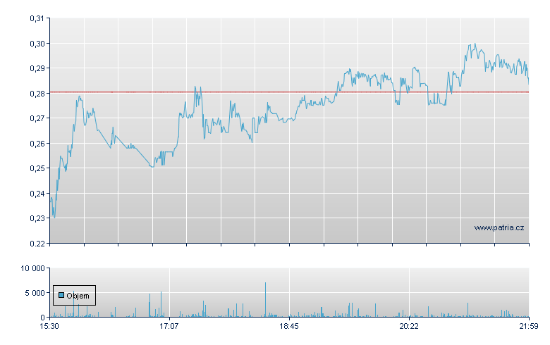 SCWorx Rg - NASDAQ Cons