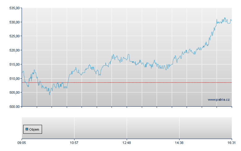 SX5E/RBI Ct - Warsaw
