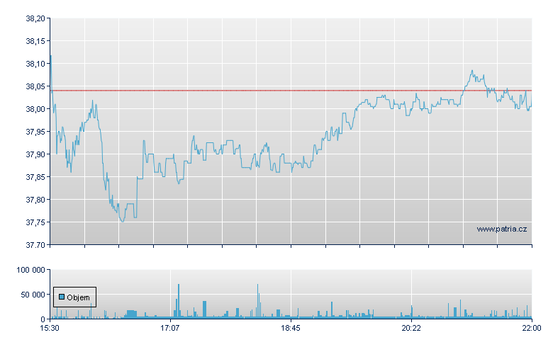 ISHARES GLOBAL ENERGY ETF - NY Consolidated