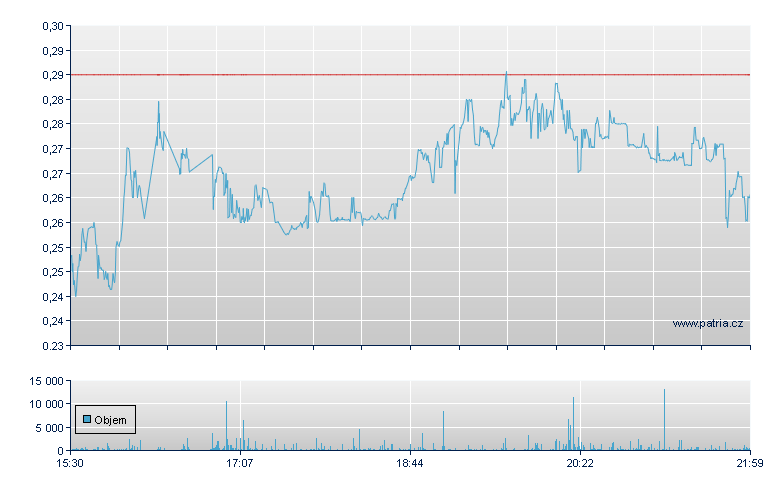 BioRestorative Rg - NASDAQ Cons