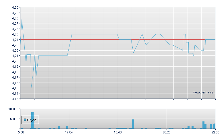 China Automotive - NASDAQ Cons