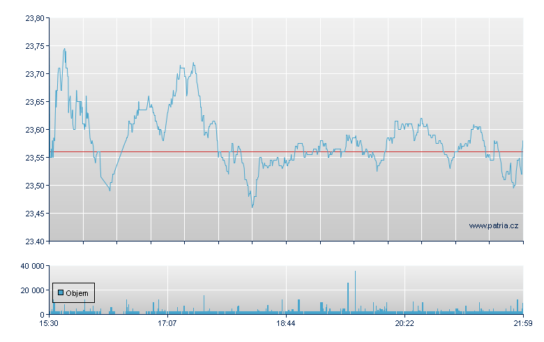 KT Corp Depository Receipt - NY Consolidated