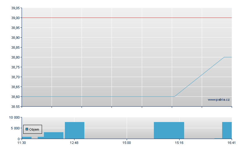 Emb Sist Intel Br - Paris