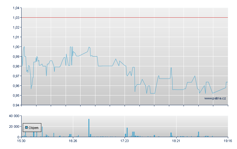 Vista Gold - NY Consolidated
