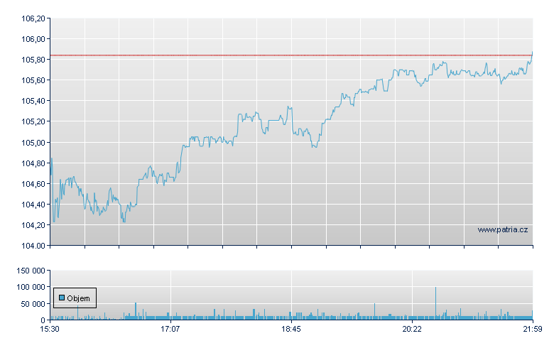 RB Global Rg - NY Consolidated