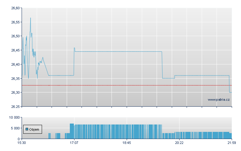 Nov Nrdsk A/S - NY Consolidated