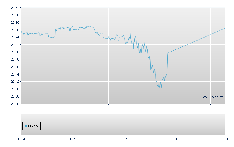 RIEHNGTR/BNPA open - Xetra