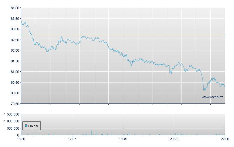 Grayscale Bitcoin Trust ETF - NY Consolidated