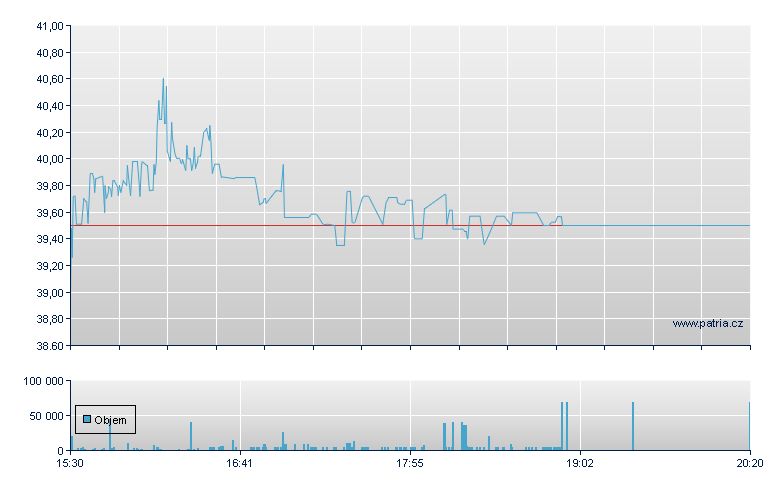 Ituran Location - NASDAQ Cons