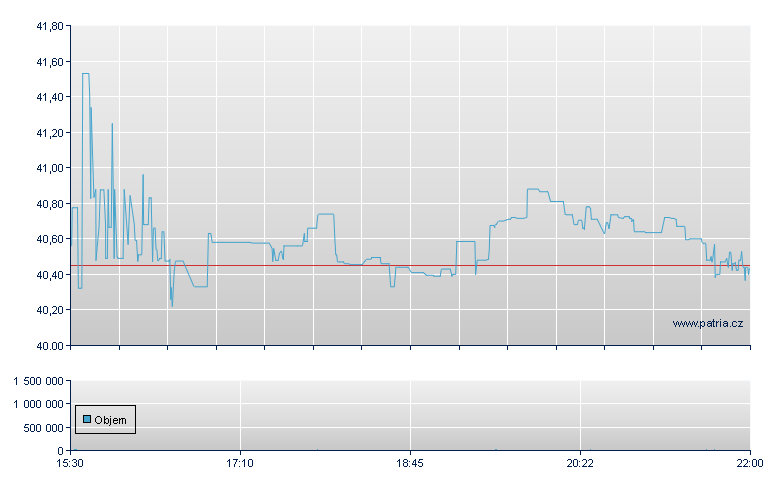 Barrett Bus Serv - NASDAQ Cons