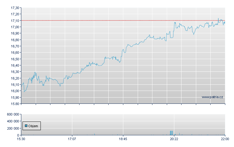Delcath Sys Rg - NASDAQ Cons
