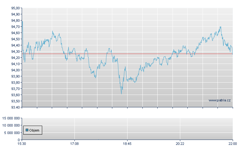 SPDR S&P HOMEBUILDERS ETF - NY Consolidated