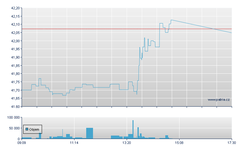 GOLD/XETC 80 - Xetra