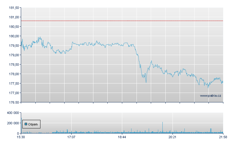 Ametek Inc - NY Consolidated