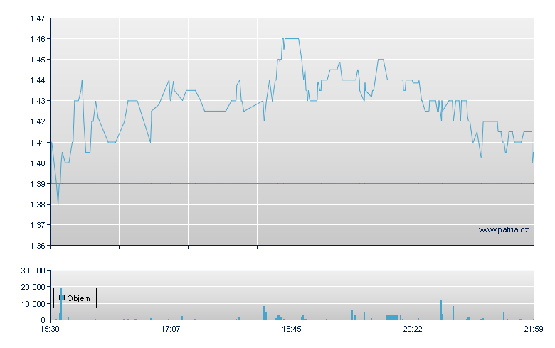MindWalk Hldg Rg - NASDAQ Cons