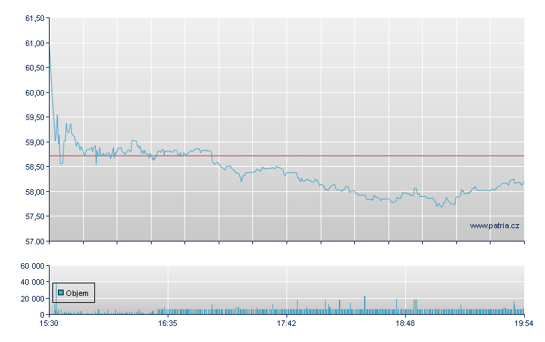 Essent Group - NY Consolidated