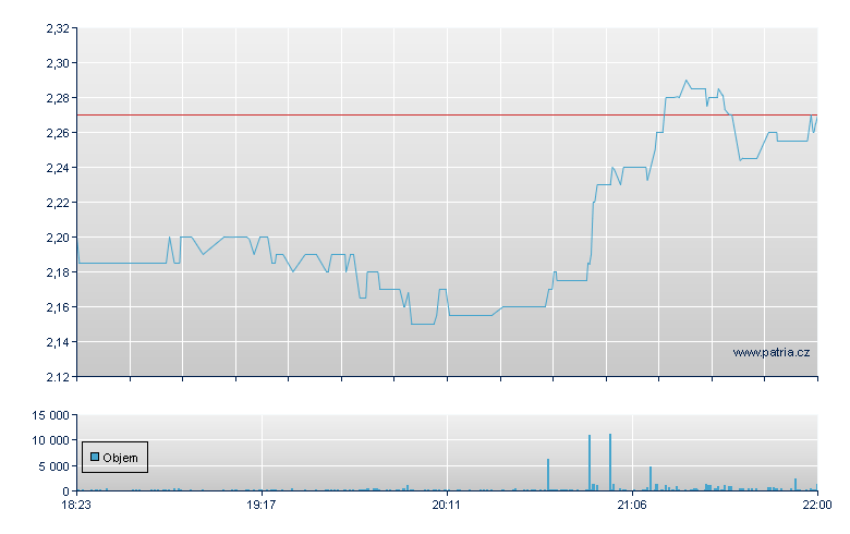 Comtech Telecom - NASDAQ Cons