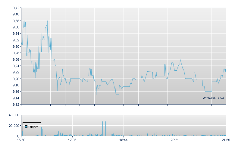 Euronav - NY Consolidated