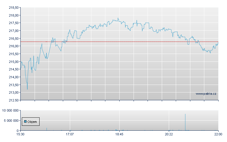 VANGUARD EXTENDED MARKET ETF - NY Consolidated