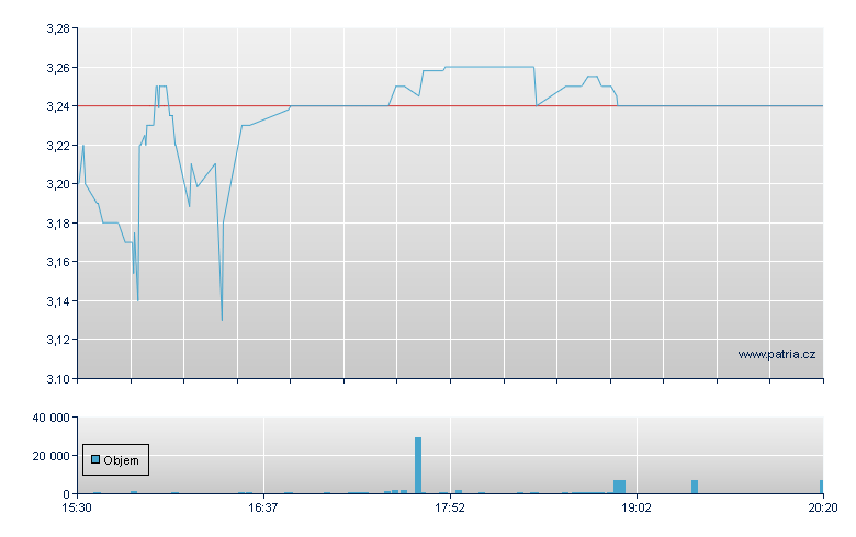 Identive - NASDAQ Cons