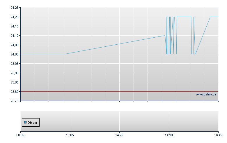 Toyo Tire & Rub - Frankfurt