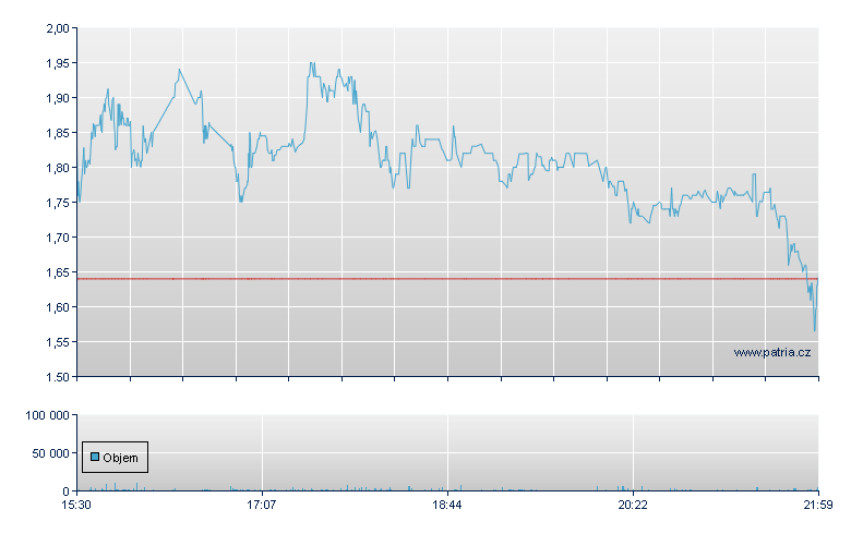 MetaVia Rg - NASDAQ Cons