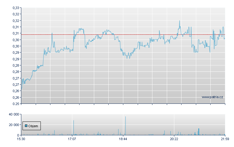 Jupiter Wellness Rg - NASDAQ Cons