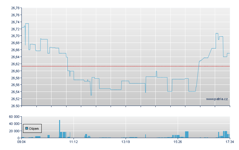 LYX ETF MSCI INDIA - Paris