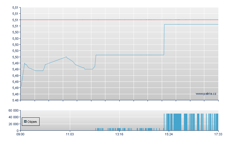 ishs TIPS GBP-Acc - London