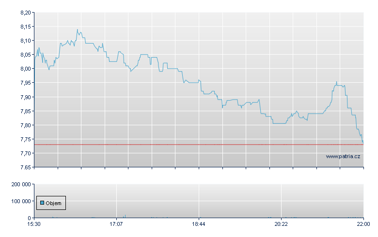 ContextLogic Rg-A - NASDAQ Cons