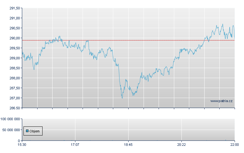 VANGUARD TOTAL STOCK MKT ETF - NY Consolidated