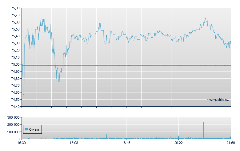 Dolby Labs - NY Consolidated