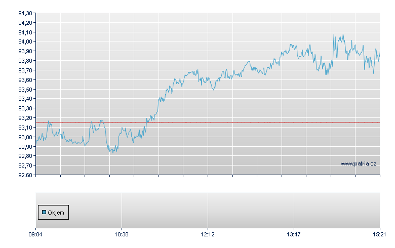 BTC/ETCIG open - Xetra