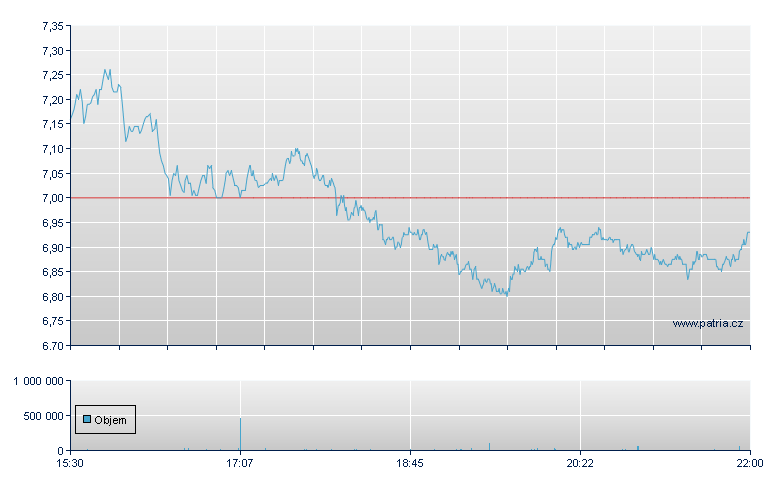 Trekor Metals Rg - NY Consolidated