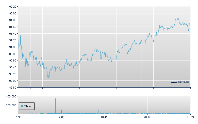 Cal-Maine Foods - NASDAQ Cons