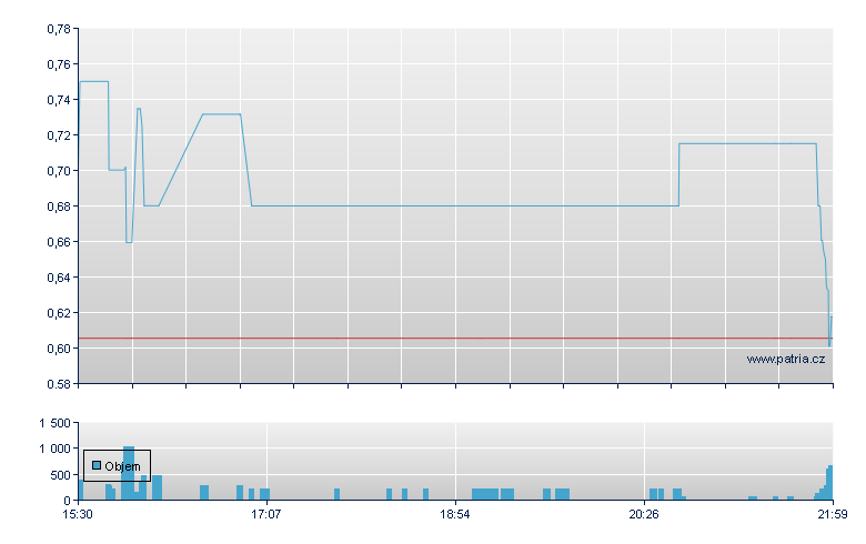Real Messenger-A - NASDAQ Cons